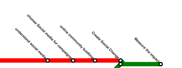 Eurospectives Metrolines